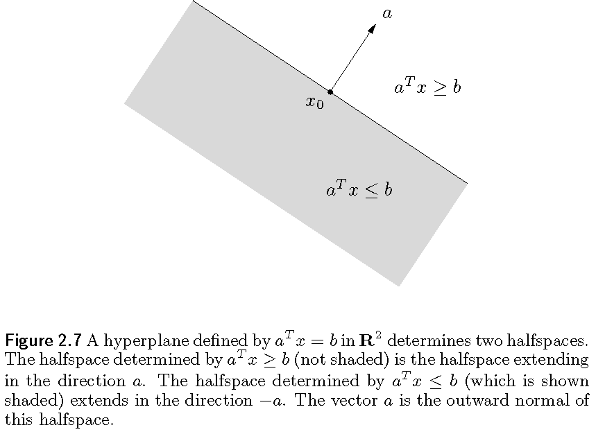 convex optimization chapter 2 convex sets