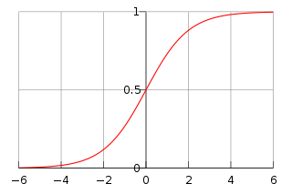 logistic_func