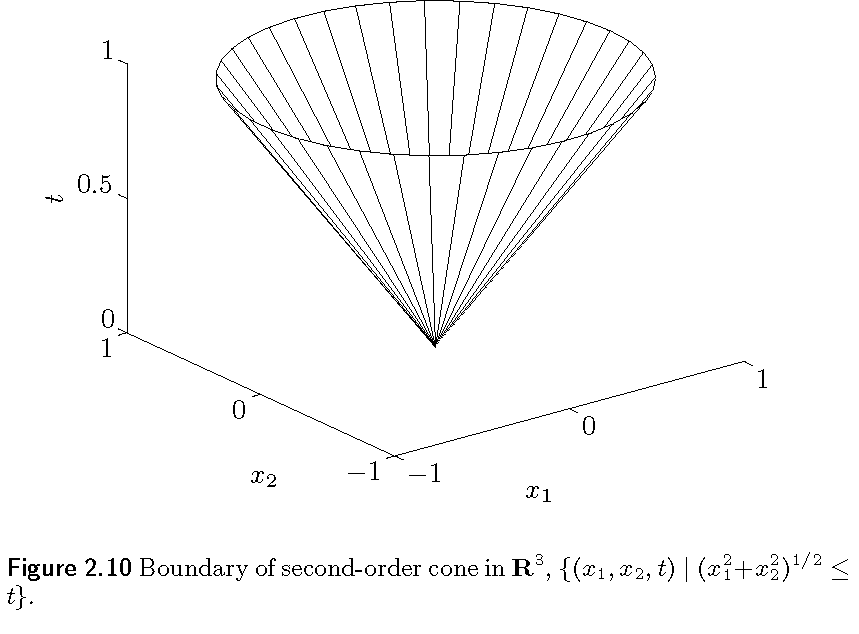 figure 2.10