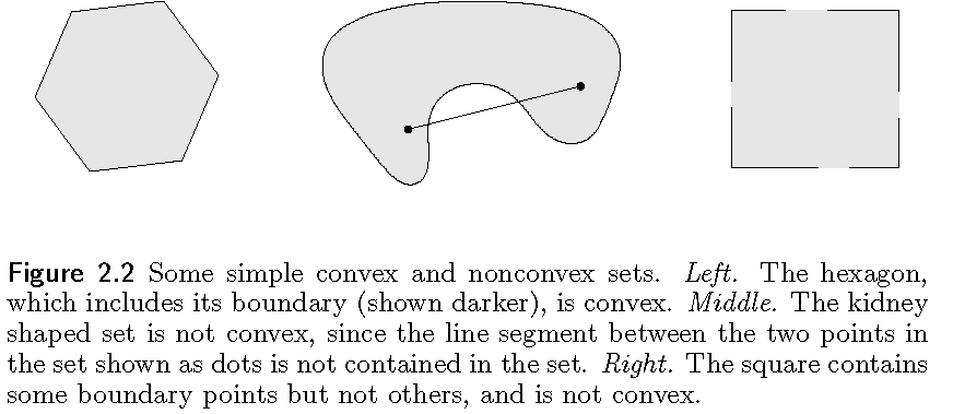 figure 2.2