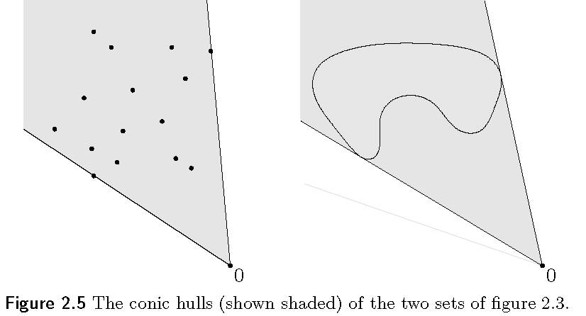 figure 2.5