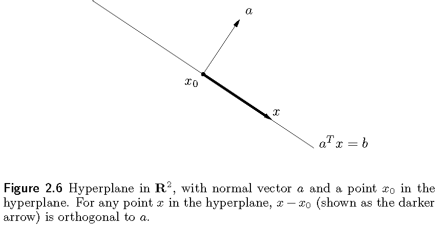 figure 2.6