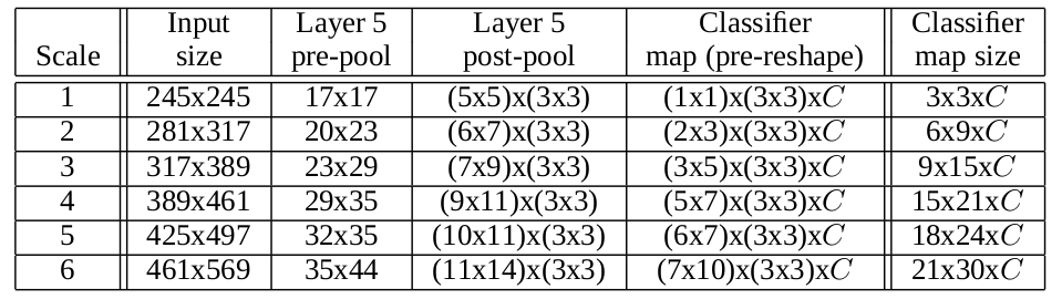 multi_scale