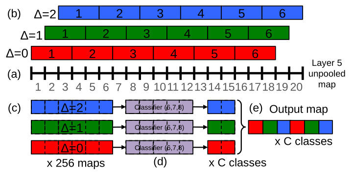 offset_maxpooling