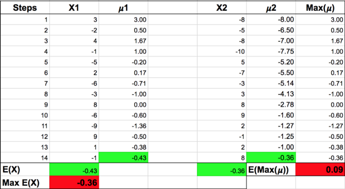 maximization_bias