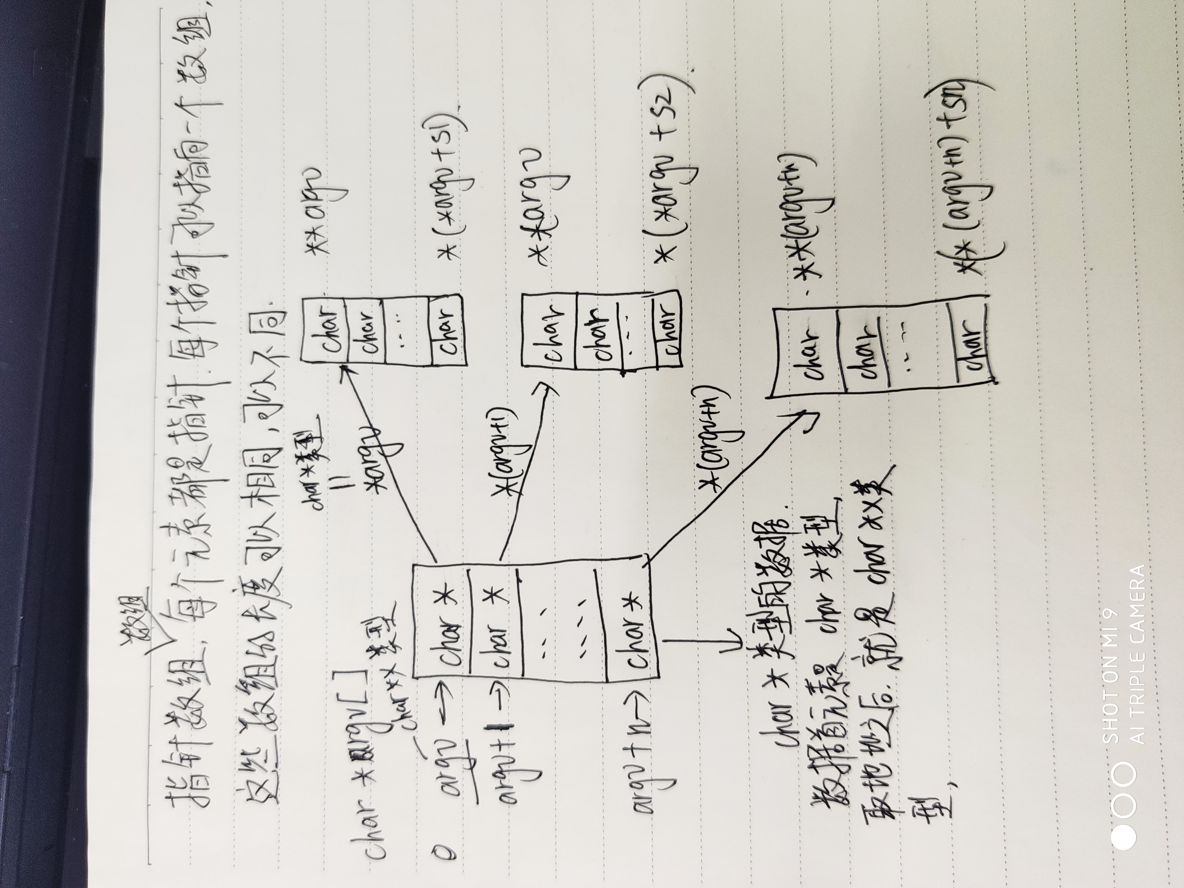 pointer_array