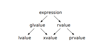 value_category