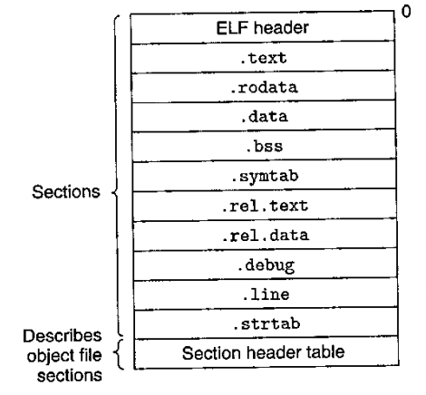 ELF_reloc