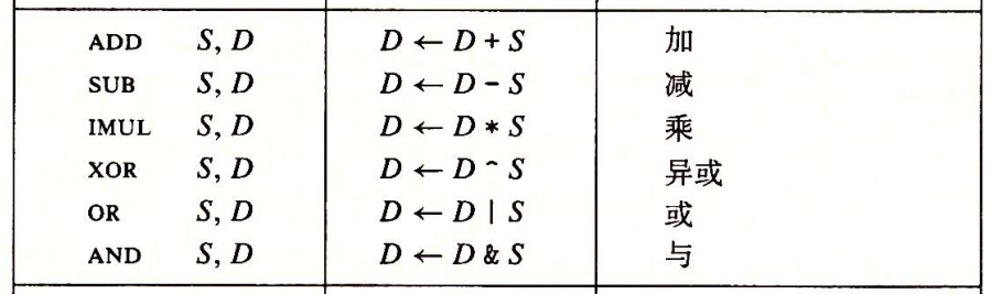 binary