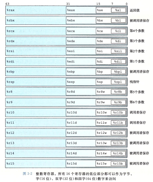 register