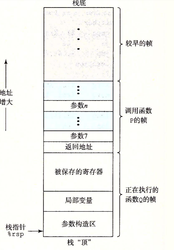 stack_frame